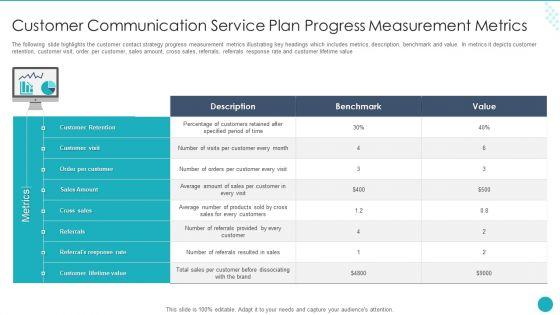 Customer_Communication_Service_Plan_Progress_Measurement_Metrics_Diagrams_PDF_Slide_1.jpg