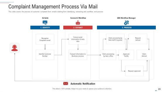 Customer_Complaint_Handling_Process_Ppt_PowerPoint_Presentation_Complete_Deck_With_Slides_Slide_23.jpg