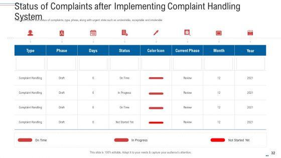 Customer_Complaint_Handling_Process_Ppt_PowerPoint_Presentation_Complete_Deck_With_Slides_Slide_32.jpg