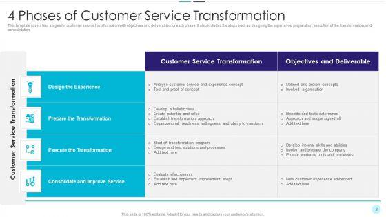 Customer_Experience_Transformation_Ppt_PowerPoint_Presentation_Complete_With_Slides_Slide_9.jpg