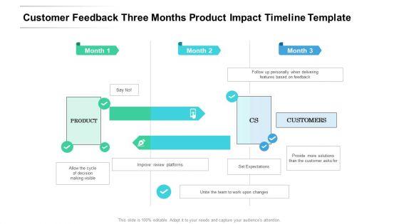 Customer_Feedback_Three_Months_Product_Impact_Timeline_Template_Information_Slide_1.jpg