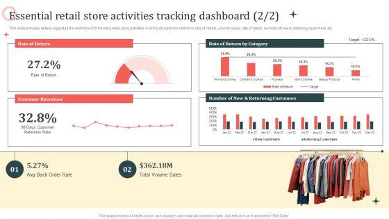 Customer_In_Store_Purchase_Experience_Essential_Retail_Store_Activities_Tracking_Dashboard_Background_PDF_Slide_2.jpg