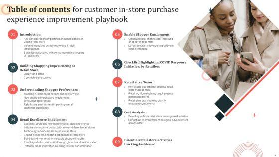 Customer_In_Store_Purchase_Experience_Improvement_Playbook_Ppt_PowerPoint_Presentation_Complete_Deck_With_Slides_Slide_3.jpg