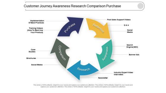 Customer_Journey_Awareness_Research_Comparison_Purchase_Ppt_PowerPoint_Presentation_Professional_Slides_Slide_1.jpg