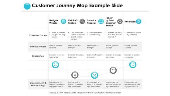 Customer_Journey_Map_Example_Slide_Ppt_PowerPoint_Presentation_Templates_Slide_1.jpg