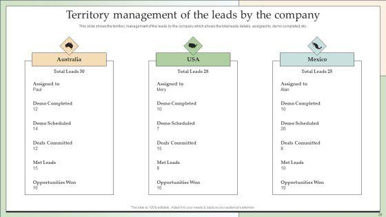 Customer_Lead_Development_And_Management_Strategies_Ppt_PowerPoint_Presentation_Complete_With_Slides_Slide_28.jpg