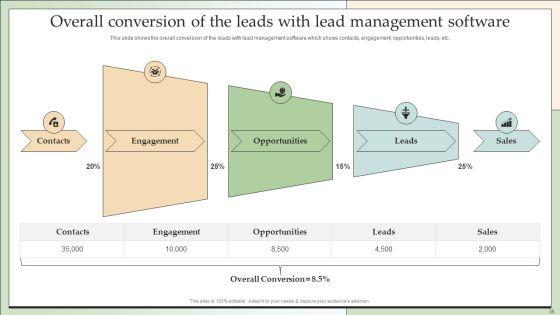 Customer_Lead_Development_And_Management_Strategies_Ppt_PowerPoint_Presentation_Complete_With_Slides_Slide_35.jpg
