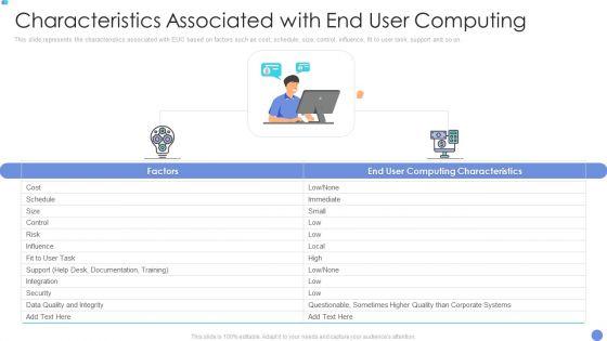 Customer_Mesh_Computing_IT_Characteristics_Associated_With_End_User_Computing_Introduction_PDF_Slide_1.jpg