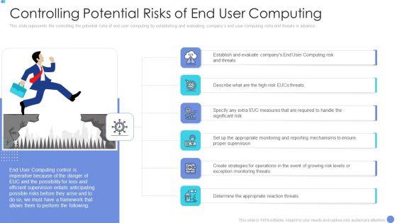 Customer_Mesh_Computing_IT_Controlling_Potential_Risks_Of_End_User_Computing_Structure_PDF_Slide_1.jpg