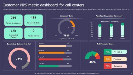 Customer_NPS_Metric_Ppt_PowerPoint_Presentation_Complete_Deck_With_Slides_Slide_10.jpg