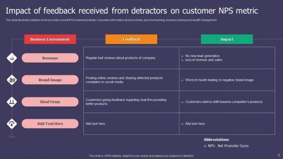 Customer_NPS_Metric_Ppt_PowerPoint_Presentation_Complete_Deck_With_Slides_Slide_2.jpg