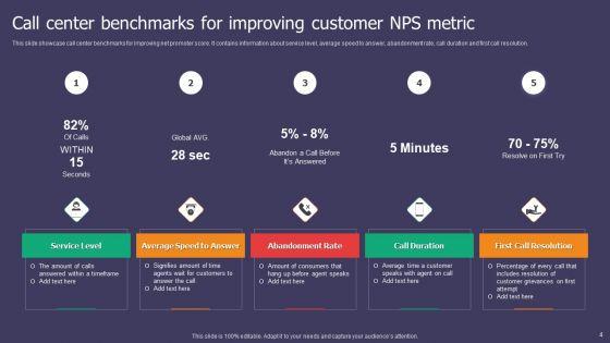 Customer_NPS_Metric_Ppt_PowerPoint_Presentation_Complete_Deck_With_Slides_Slide_4.jpg