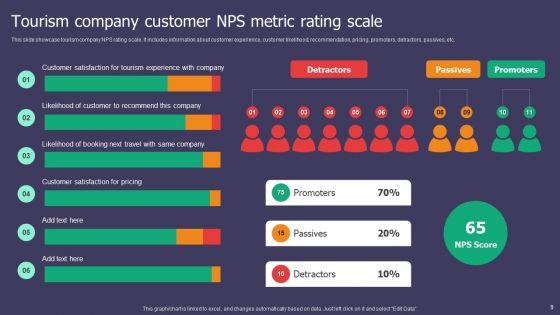 Customer_NPS_Metric_Ppt_PowerPoint_Presentation_Complete_Deck_With_Slides_Slide_9.jpg