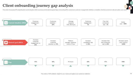 Customer_Onboarding_Journey_Optimization_Plan_Ppt_PowerPoint_Presentation_Complete_Deck_With_Slides_Slide_10.jpg