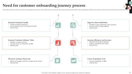 Customer_Onboarding_Journey_Optimization_Plan_Ppt_PowerPoint_Presentation_Complete_Deck_With_Slides_Slide_12.jpg