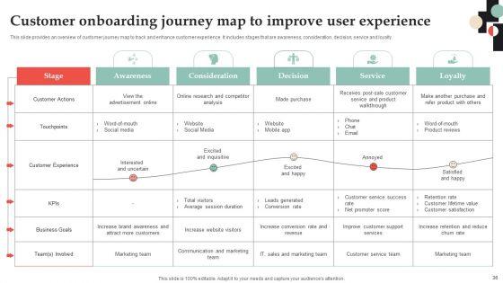 Customer_Onboarding_Journey_Optimization_Plan_Ppt_PowerPoint_Presentation_Complete_Deck_With_Slides_Slide_36.jpg