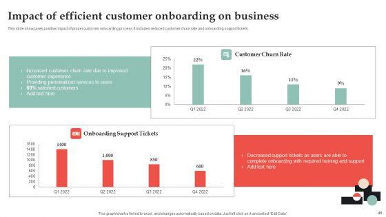 Customer_Onboarding_Journey_Optimization_Plan_Ppt_PowerPoint_Presentation_Complete_Deck_With_Slides_Slide_46.jpg