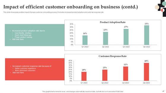 Customer_Onboarding_Journey_Optimization_Plan_Ppt_PowerPoint_Presentation_Complete_Deck_With_Slides_Slide_47.jpg