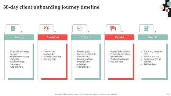 Customer_Onboarding_Journey_Optimization_Plan_Ppt_PowerPoint_Presentation_Complete_Deck_With_Slides_Slide_54.jpg