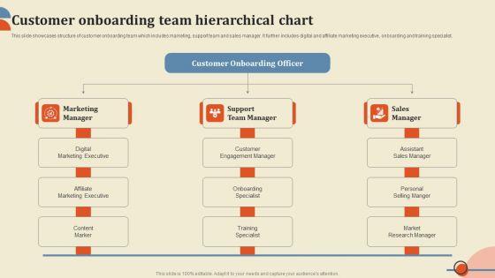 Customer_Onboarding_Team_Hierarchical_Chart_Ppt_PowerPoint_Presentation_File_Deck_PDF_Slide_1.jpg
