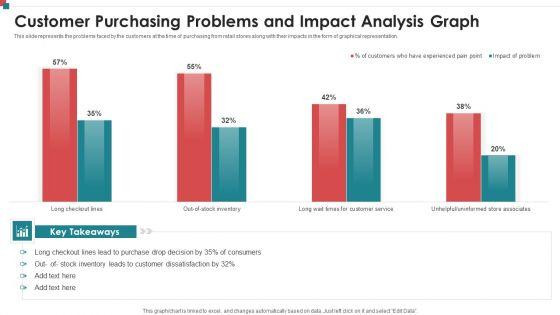 Customer_Purchasing_Problems_And_Impact_Analysis_Graph_Inspiration_PDF_Slide_1.jpg