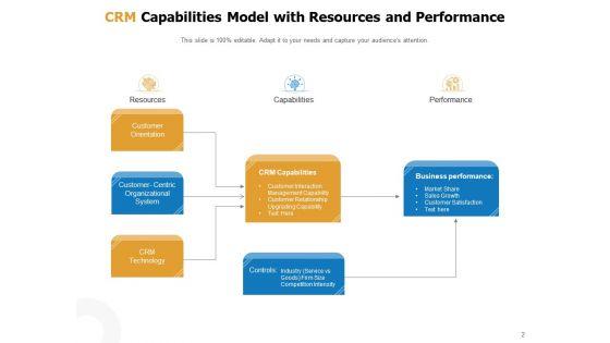 Customer_Relationship_Management_Ability_Resources_Performance_Customer_Ppt_PowerPoint_Presentation_Complete_Deck_Slide_2.jpg