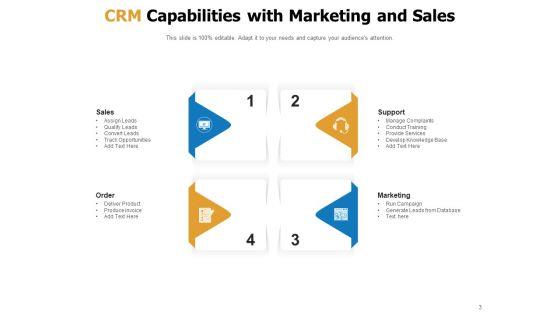 Customer_Relationship_Management_Ability_Resources_Performance_Customer_Ppt_PowerPoint_Presentation_Complete_Deck_Slide_3.jpg