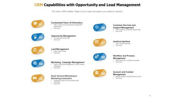 Customer_Relationship_Management_Ability_Resources_Performance_Customer_Ppt_PowerPoint_Presentation_Complete_Deck_Slide_4.jpg