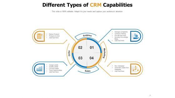 Customer_Relationship_Management_Ability_Resources_Performance_Customer_Ppt_PowerPoint_Presentation_Complete_Deck_Slide_7.jpg