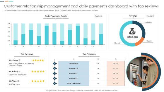 Customer_Relationship_Management_And_Daily_Payments_Dashboard_With_Top_Reviews_Professional_PDF_Slide_1.jpg