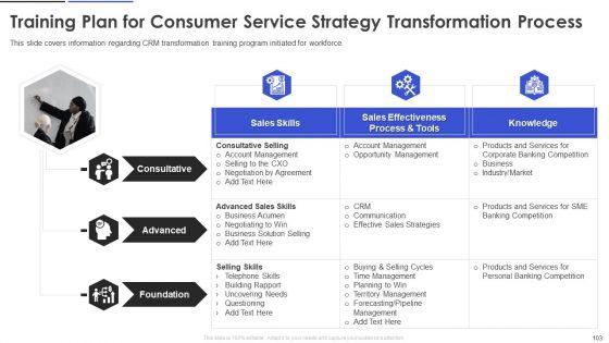Customer_Relationship_Management_And_Transformation_Toolkit_Ppt_PowerPoint_Presentation_Complete_With_Slides_Slide_103.jpg