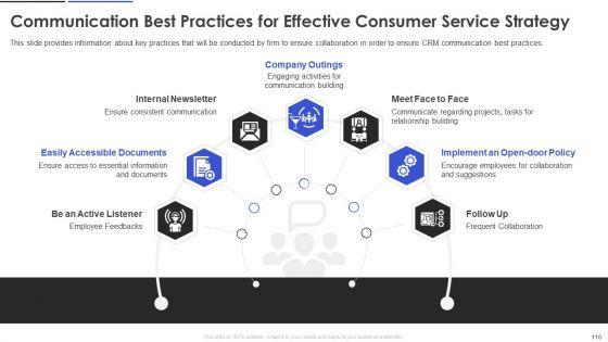Customer_Relationship_Management_And_Transformation_Toolkit_Ppt_PowerPoint_Presentation_Complete_With_Slides_Slide_110.jpg