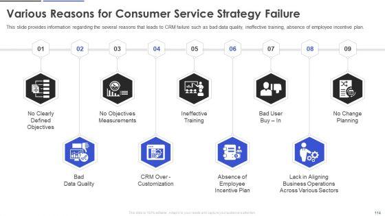 Customer_Relationship_Management_And_Transformation_Toolkit_Ppt_PowerPoint_Presentation_Complete_With_Slides_Slide_114.jpg