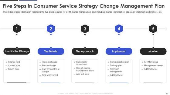 Customer_Relationship_Management_And_Transformation_Toolkit_Ppt_PowerPoint_Presentation_Complete_With_Slides_Slide_30.jpg