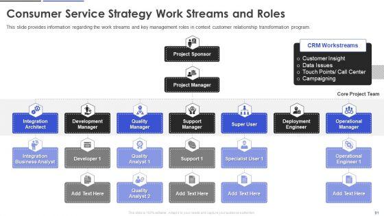 Customer_Relationship_Management_And_Transformation_Toolkit_Ppt_PowerPoint_Presentation_Complete_With_Slides_Slide_91.jpg