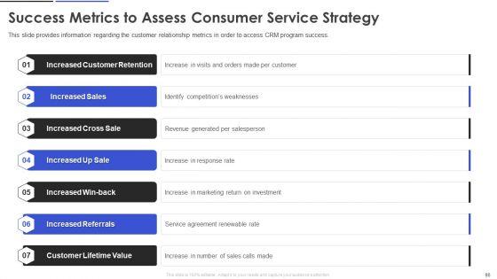 Customer_Relationship_Management_And_Transformation_Toolkit_Ppt_PowerPoint_Presentation_Complete_With_Slides_Slide_96.jpg