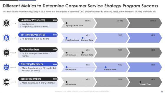 Customer_Relationship_Management_And_Transformation_Toolkit_Ppt_PowerPoint_Presentation_Complete_With_Slides_Slide_98.jpg