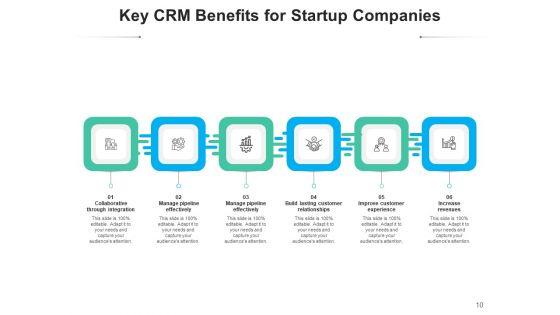 Customer_Relationship_Management_Benefit_Business_Ppt_PowerPoint_Presentation_Complete_Deck_Slide_10.jpg