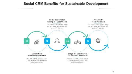 Customer_Relationship_Management_Benefit_Business_Ppt_PowerPoint_Presentation_Complete_Deck_Slide_11.jpg