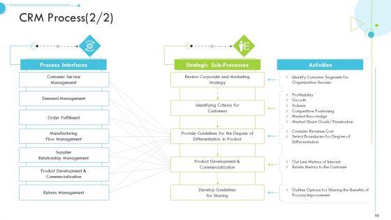 Customer_Relationship_Management_CRM_Ppt_PowerPoint_Presentation_Complete_With_Slides_Slide_10.jpg