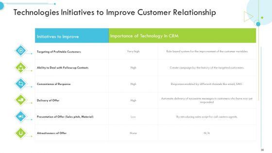 Customer_Relationship_Management_CRM_Ppt_PowerPoint_Presentation_Complete_With_Slides_Slide_30.jpg