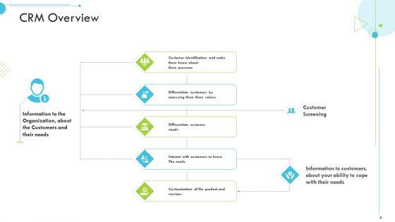 Customer_Relationship_Management_CRM_Ppt_PowerPoint_Presentation_Complete_With_Slides_Slide_4.jpg