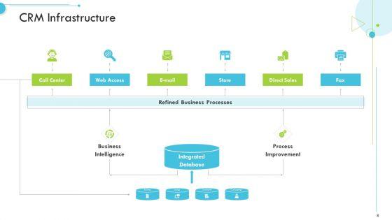 Customer_Relationship_Management_CRM_Ppt_PowerPoint_Presentation_Complete_With_Slides_Slide_8.jpg