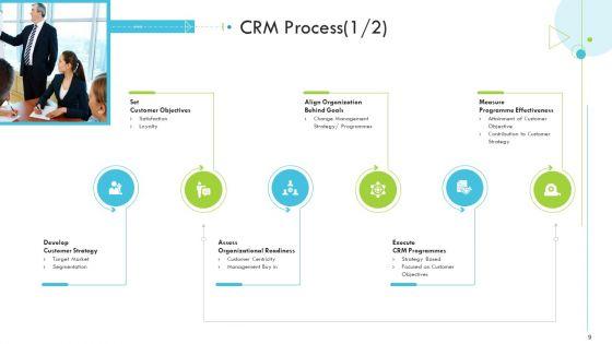 Customer_Relationship_Management_CRM_Ppt_PowerPoint_Presentation_Complete_With_Slides_Slide_9.jpg
