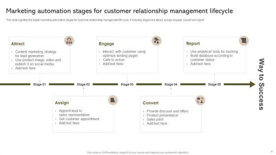 Customer_Relationship_Management_Lifecycle_Ppt_PowerPoint_Presentation_Complete_Deck_With_Slides_Slide_4.jpg
