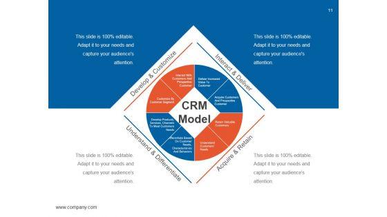 Customer_Relationship_Management_Model_Ppt_PowerPoint_Presentation_Complete_Deck_With_Slides_Slide_11.jpg