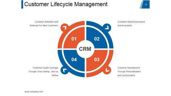 Customer_Relationship_Management_Model_Ppt_PowerPoint_Presentation_Complete_Deck_With_Slides_Slide_12.jpg