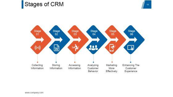 Customer_Relationship_Management_Model_Ppt_PowerPoint_Presentation_Complete_Deck_With_Slides_Slide_13.jpg