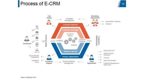 Customer_Relationship_Management_Model_Ppt_PowerPoint_Presentation_Complete_Deck_With_Slides_Slide_15.jpg
