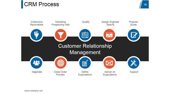 Customer_Relationship_Management_Model_Ppt_PowerPoint_Presentation_Complete_Deck_With_Slides_Slide_16.jpg
